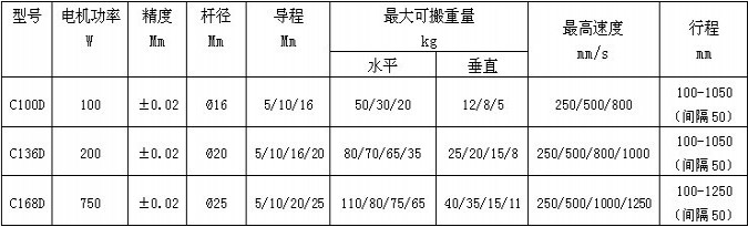 无尘螺杆型